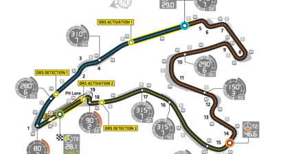 GP Belgio F.1 GP Belgio F.1