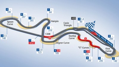 GP di Giappone F.1 GP di Giappone F.1
