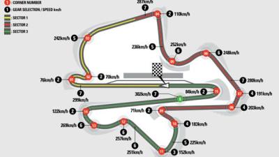 GP di Malesia F.1 GP di Malesia F.1