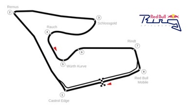 Red Bull Ring