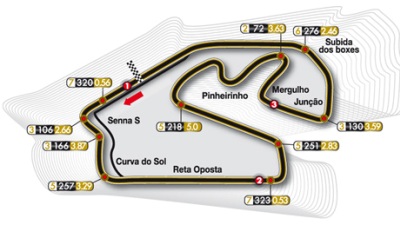 GP del Brasile F.1 GP del Brasile F.1