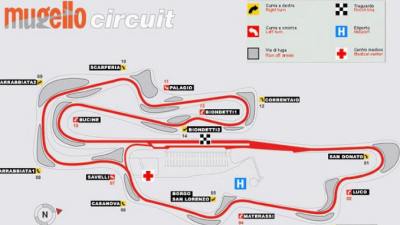 Mugello Mugello