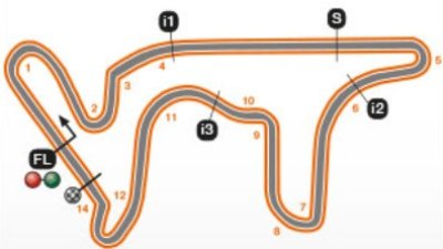 Gp di Argentina Moto GP